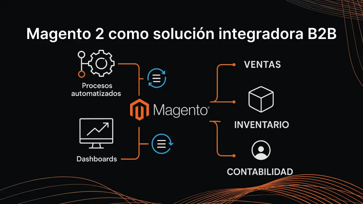 Magento 2 como solución integradora B2B