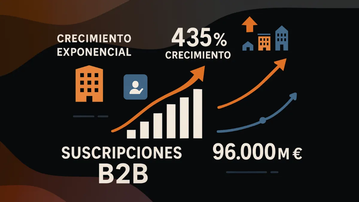 Gráfico del crecimiento exponencial de las suscripciones B2B en España mostrando estadísticas clave de 2025