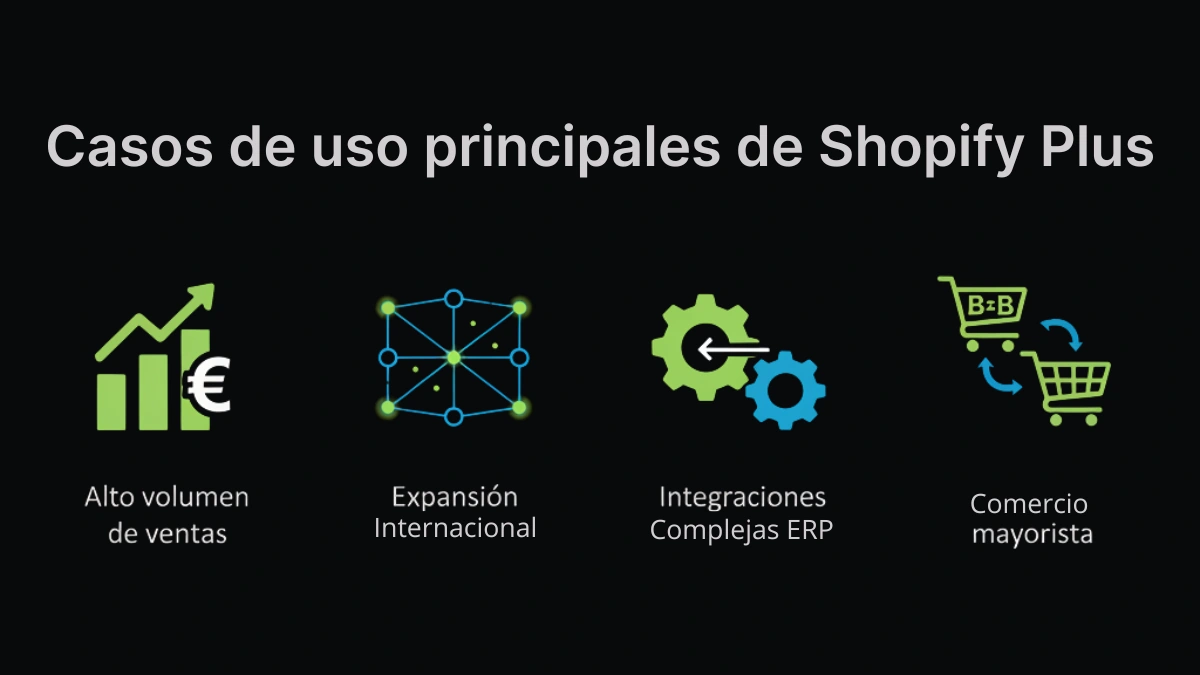 Infografía mostrando los casos de uso principales de Shopify Plus España para PYMES y empresas